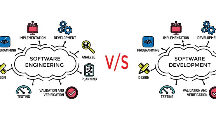 Software Engineering And The Insight Group Setting Wise Words